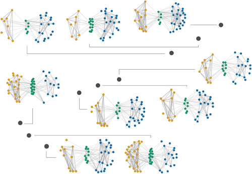 Non-random interactions within and across guilds shape the potential to coexist in multitrophic ecological communities